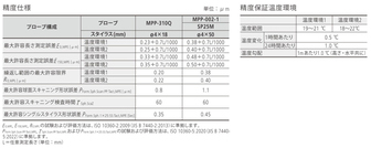 /pim-assets/medias_converted/Standard/Mitutoyo/Media/Illustration/17_Coordinate Measuring Machines/21_0_356-407-10_202606_i_jp.jpg